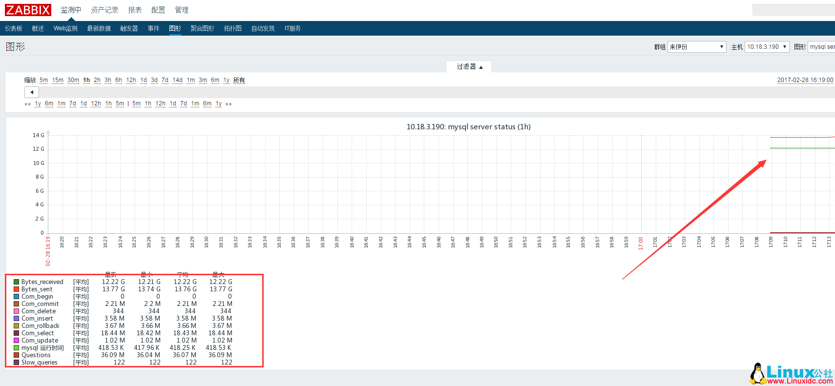 Zabbix 自定义监控 MySQL 状态详解 Zabbix 自定义监控 MySQL 状态详解