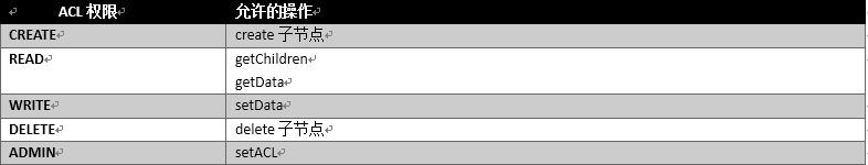ZooKeeper 学习总结 ZooKeeper 学习总结
