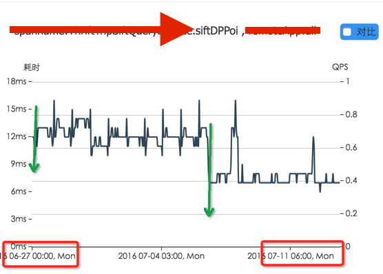 Elasticsearch1.7 升级到 2.3 实践总结 Elasticsearch1.7 升级到 2.3 实践总结