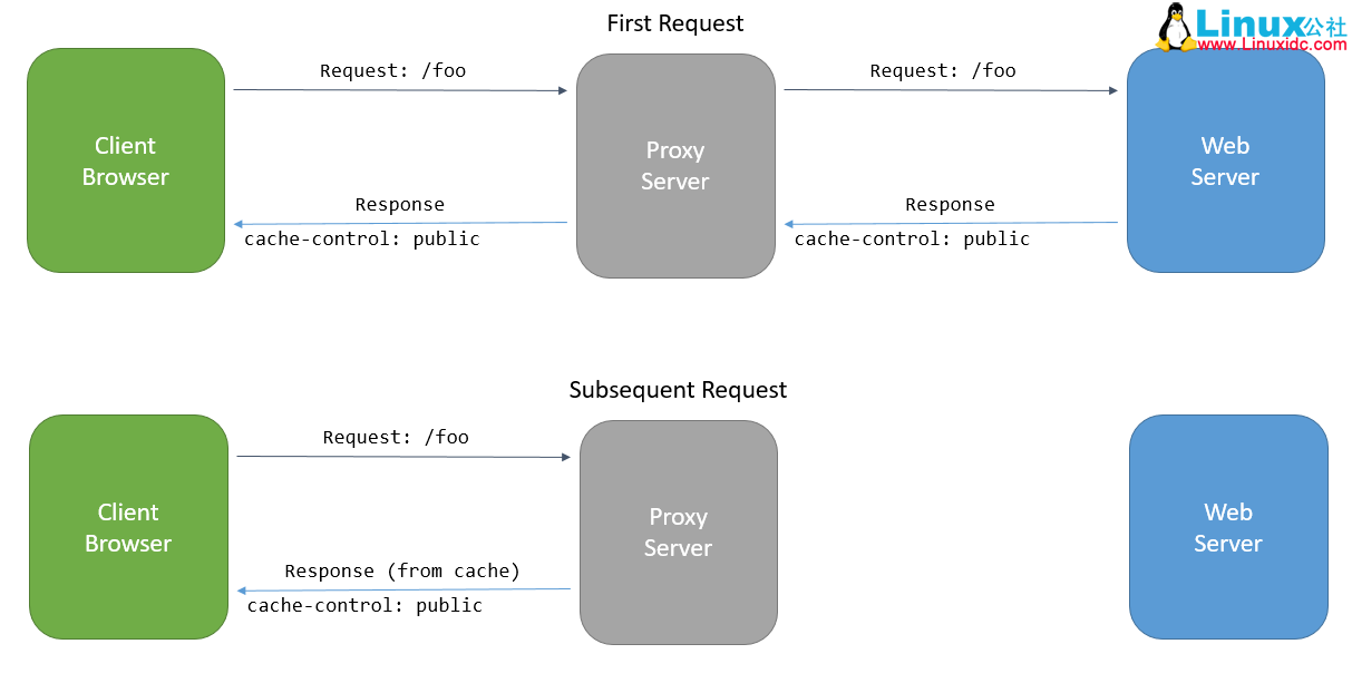 Asp.Net Core 发布和部署(Linux + Jexus) Asp.Net Core 发布和部署(Linux + Jexus)