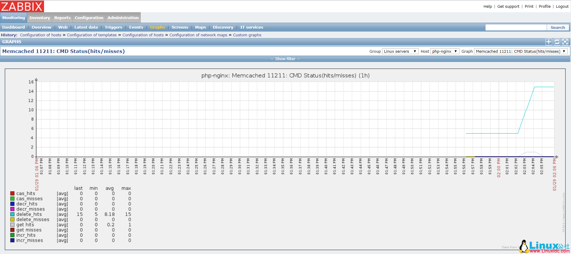 Zabbix 监控 Nginx、PHP 和 Memcached 状态 Zabbix 监控 Nginx、PHP 和 Memcached 状态