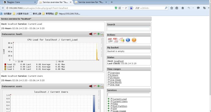 原创：Linux 下 Nagios、pnn4nagios 的安装与配置