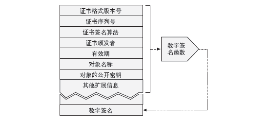 HTTPS 心得之基础密码学知识和 Python PyCrypto 库的介绍使用 HTTPS 心得之基础密码学知识和 Python PyCrypto 库的介绍使用