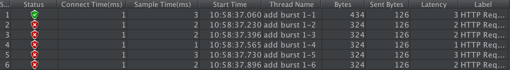 Nginx 限流配置详解 Nginx 限流配置详解