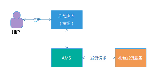 亿级 Web 系统的容错性建设实践 亿级 Web 系统的容错性建设实践