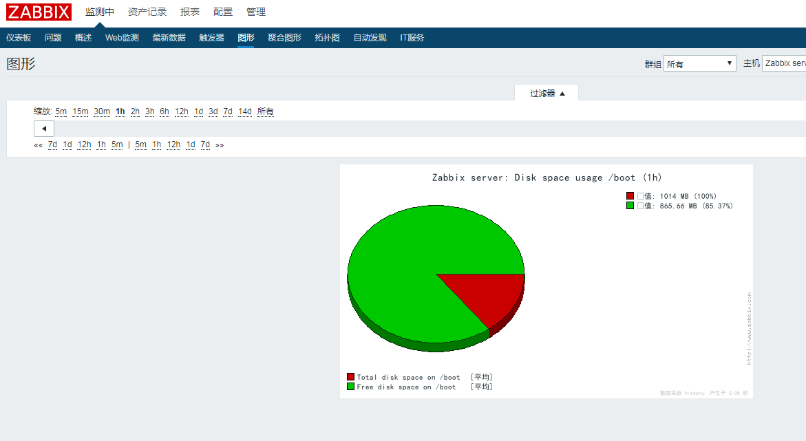 Zabbix-web 的中文显示及其乱码问题解决方法