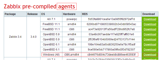 手把手教你在 CentOS 7.4 下搭建 Zabbix 监控 手把手教你在 CentOS 7.4 下搭建 Zabbix 监控