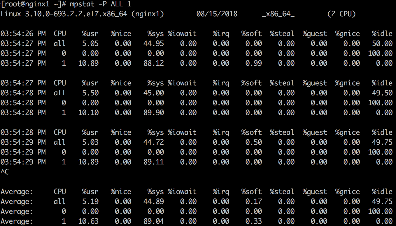 如何快速分析出现性能问题的 Linux 服务器 如何快速分析出现性能问题的 Linux 服务器