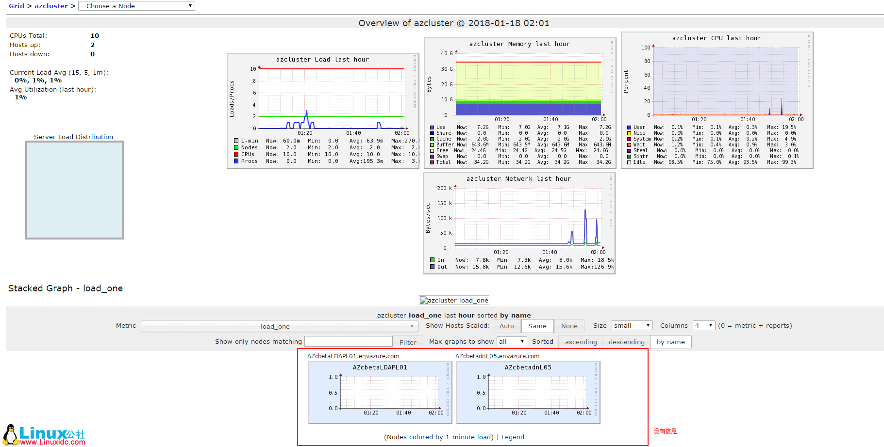 部署 Ganglia 监控 Hadoop 与 HBase 部署 Ganglia 监控 Hadoop 与 HBase