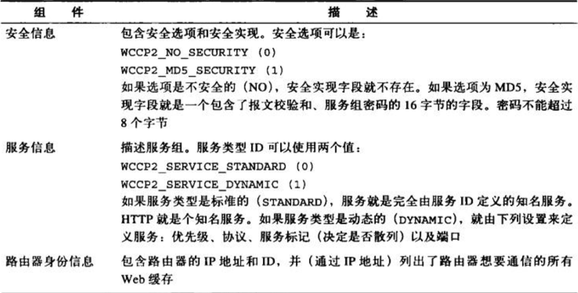 前端学 HTTP 之重定向和负载均衡 前端学 HTTP 之重定向和负载均衡