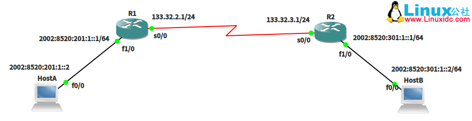 使用思科模拟器 Packet Tracer 与 GNS3 配置 IPv6 隧道 使用思科模拟器 Packet Tracer 与 GNS3 配置 IPv6 隧道