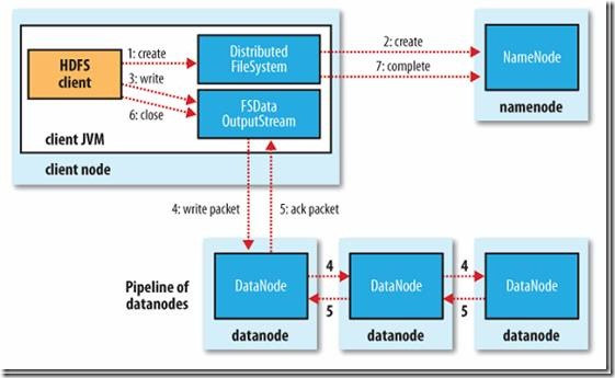 Hadoop-2.6.0 分布式单机环境搭建 HDFS 讲解 Mapreduce 示例 Hadoop-2.6.0 分布式单机环境搭建 HDFS 讲解 Mapreduce 示例