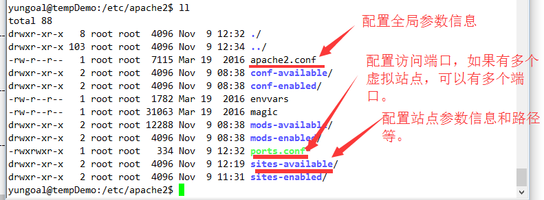 Ubuntu/CentOS 系统上安装与配置 Apache