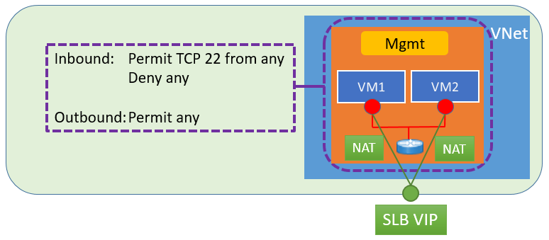 Azure ARM 模式下 VNet 配置中需要注意的几点事项 Azure ARM 模式下 VNet 配置中需要注意的几点事项