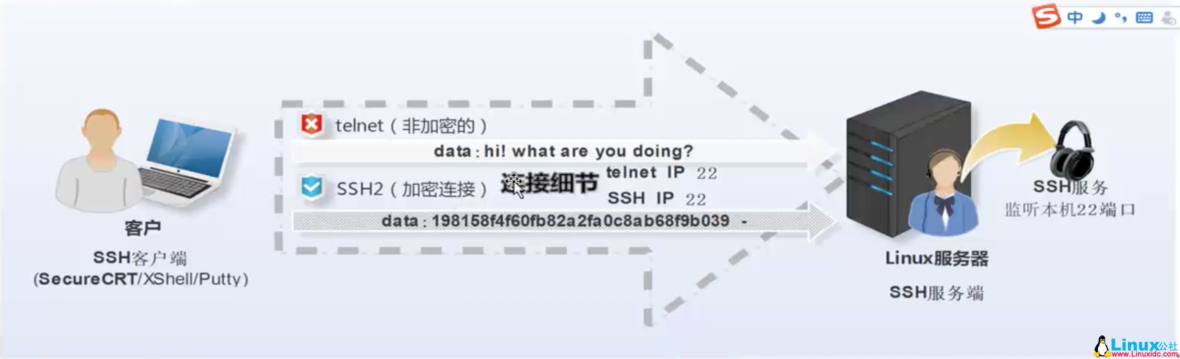 远程 SSH 连接服务与基本排错 远程 SSH 连接服务与基本排错