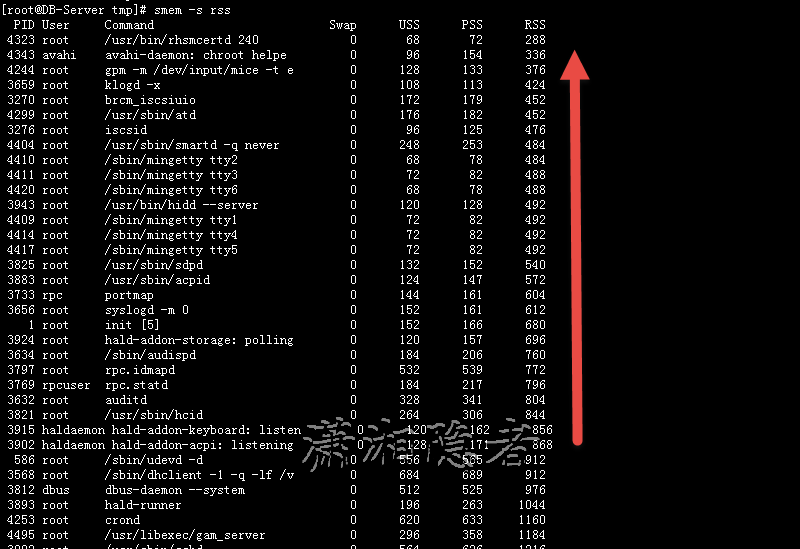 Linux 监控工具介绍系列——smem Linux 监控工具介绍系列——smem
