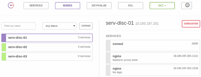 服务发现:Zookeeper vs etcd vs Consul 服务发现:Zookeeper vs etcd vs Consul