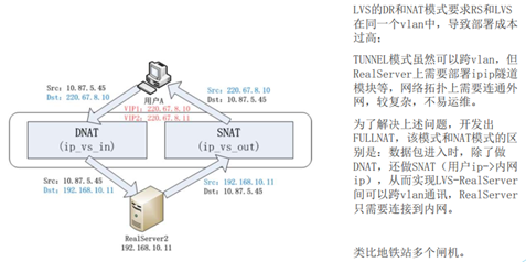 Keepalived+LVS-DR 实现实现负载均衡高可用集群 Keepalived+LVS-DR 实现实现负载均衡高可用集群