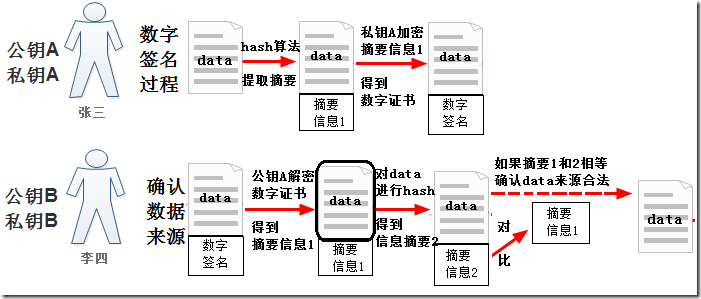 加密、签名和 SSL 握手机制细节 加密、签名和 SSL 握手机制细节