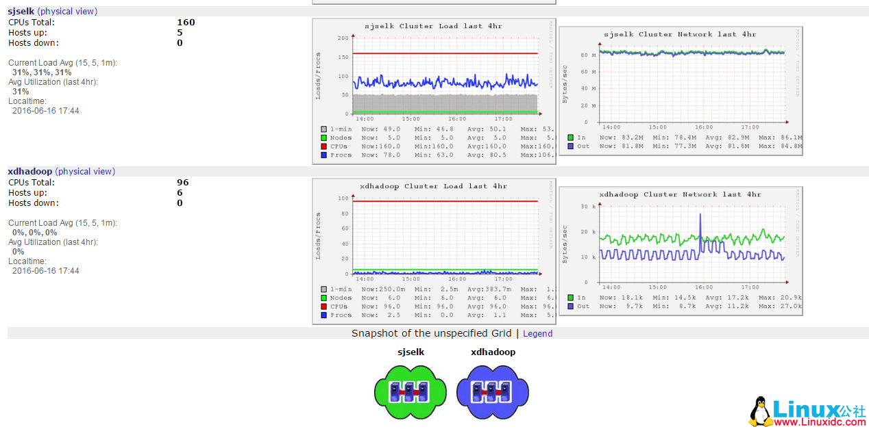 使用 Ganglia 构建集群监控(单播与组播双实例) 使用 Ganglia 构建集群监控(单播与组播双实例)