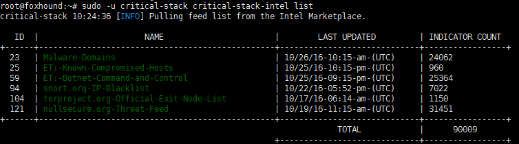 使用树莓派部署网络监视器 使用树莓派部署网络监视器