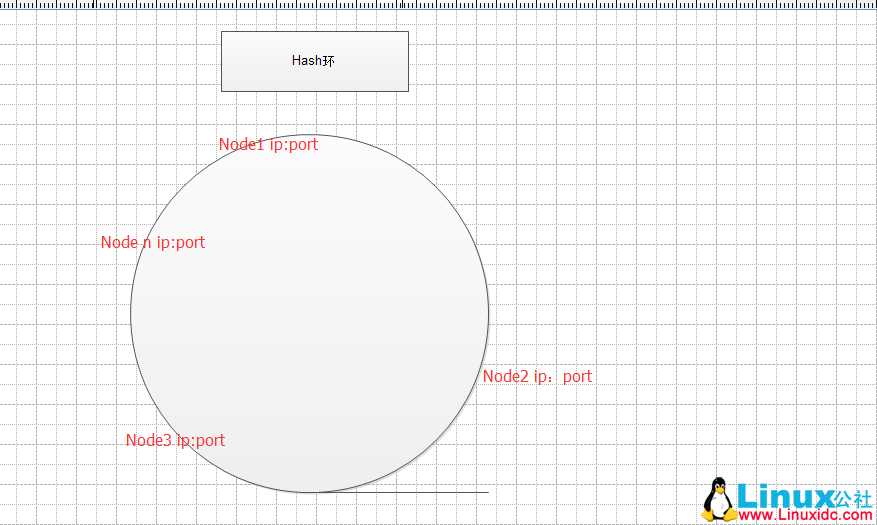 分布式基于内存的缓存服务 Memcached 分布式基于内存的缓存服务 Memcached