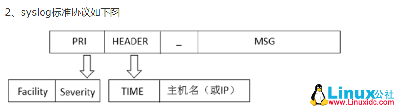 Linux 下使用 Rsyslog 搭建集中日志服务器 Linux 下使用 Rsyslog 搭建集中日志服务器
