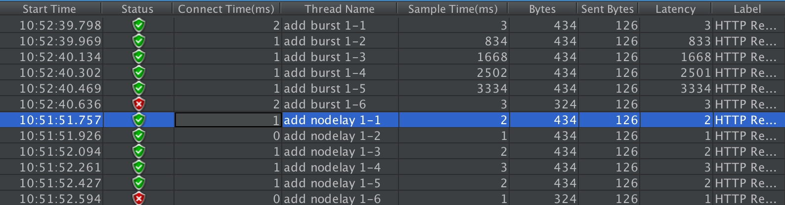 Nginx 限流配置详解 Nginx 限流配置详解