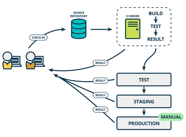 基于 Jenkins Pipeline 的 ASP.NET Core 持续集成实践
