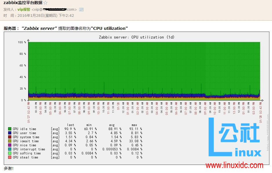 提取 Zabbix 监控平台单台服务器图形并发邮件 Python 实现 提取 Zabbix 监控平台单台服务器图形并发邮件 Python 实现