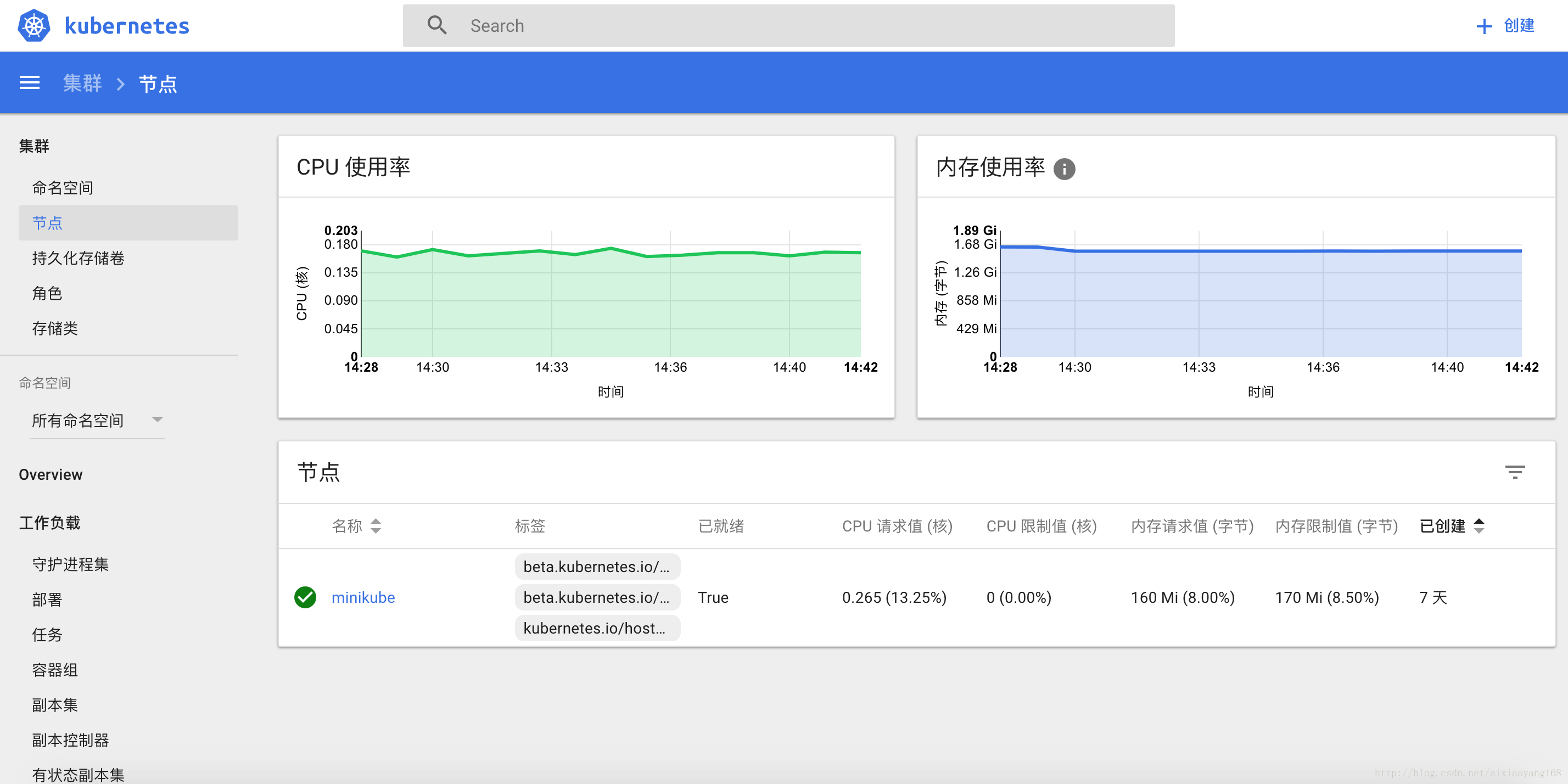minikube 安装 Kubernetes Dashboard 并集成 Heapster minikube 安装 Kubernetes Dashboard 并集成 Heapster