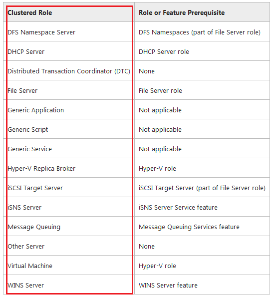 打印服务器已经从 Windows Server 2008 R2 高可用性向导中移除 打印服务器已经从 Windows Server 2008 R2 高可用性向导中移除