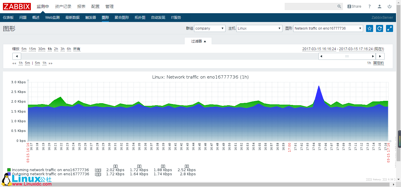 CentOS 7.2 下搭建 Zabbix 3.2 实践图解教程 CentOS 7.2 下搭建 Zabbix 3.2 实践图解教程