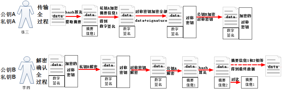 加密、签名和 SSL 握手机制细节 加密、签名和 SSL 握手机制细节