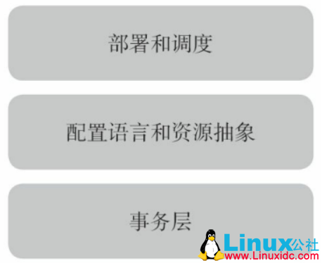 自动化运维工具 Puppet 自动化运维工具 Puppet