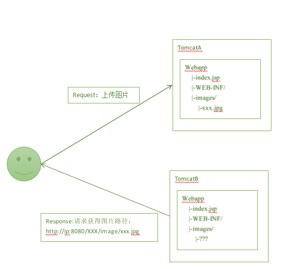 Linux 下使用 Nginx 搭建简单图片服务器 Linux 下使用 Nginx 搭建简单图片服务器