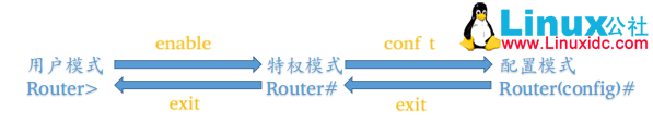 使用思科模拟器 Packet Tracer 与 GNS3 配置 IPv6 隧道 使用思科模拟器 Packet Tracer 与 GNS3 配置 IPv6 隧道
