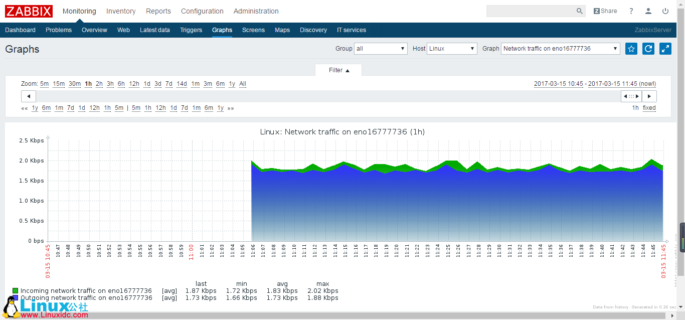 CentOS 7.2 下搭建 Zabbix 3.2 实践图解教程 CentOS 7.2 下搭建 Zabbix 3.2 实践图解教程