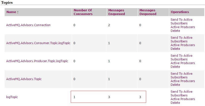Spring+Log4j+ActiveMQ 实现远程记录日志——实战 + 分析 Spring+Log4j+ActiveMQ 实现远程记录日志——实战 + 分析