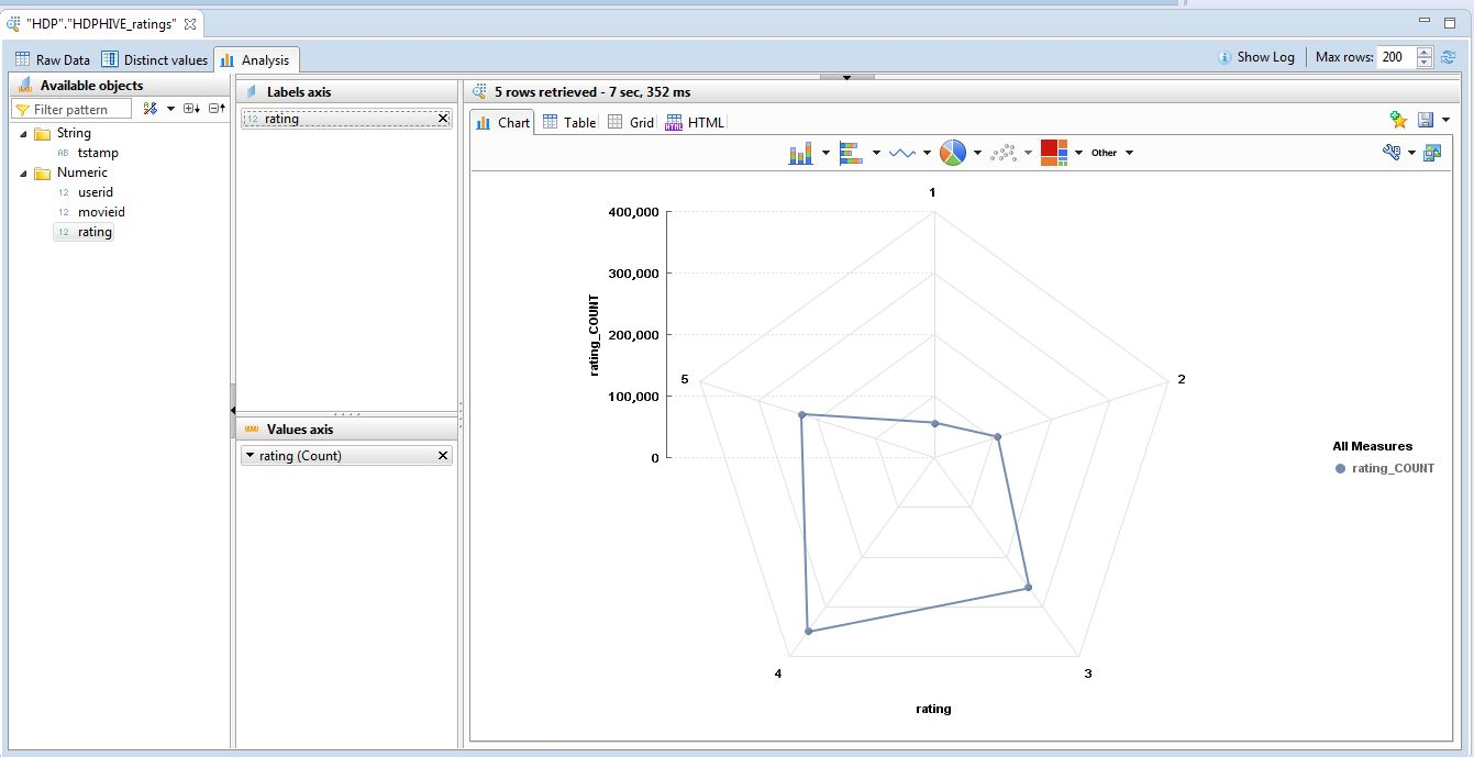 通过 IBM Power Systems 上运行的 SAP HANA Spark Controller 集成 SAP HANA 与 Hortonworks Data Platform (HDP) 通过 IBM Power Systems 上运行的 SAP HANA Spark Controller 集成 SAP HANA 与 Hortonworks Data Platform (HDP)