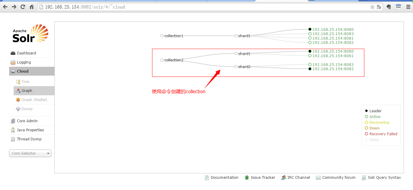 SolrCloud 高可用集群搭建 SolrCloud 高可用集群搭建