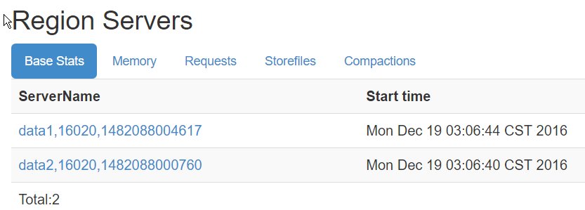 HBase 集群安装与部署 HBase 集群安装与部署