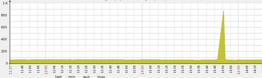 生产环境 Tomcat 调优实际操作 生产环境 Tomcat 调优实际操作