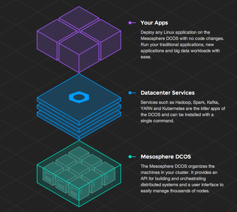 有一台以上的服务器,都有理由来尝试云操作系统 有一台以上的服务器,都有理由来尝试云操作系统
