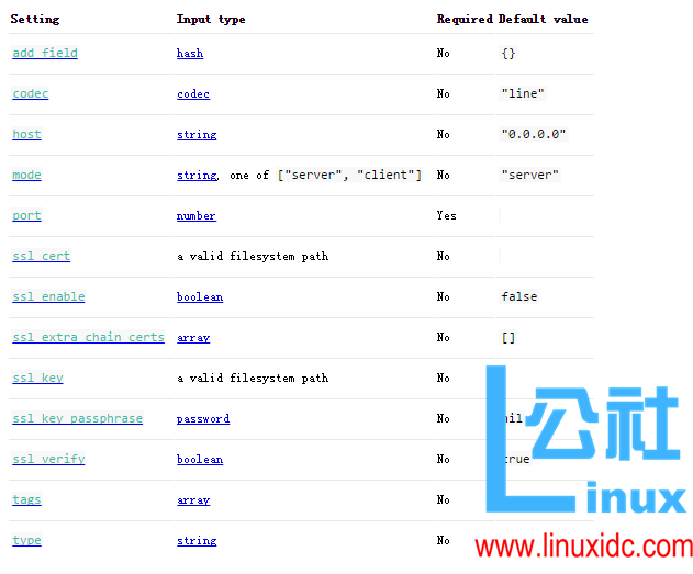日志分析工具 ELK 配置详解 日志分析工具 ELK 配置详解
