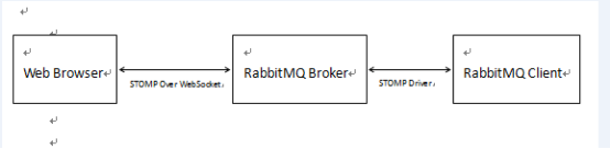 基于 RabbitMQ 的实时消息推送 基于 RabbitMQ 的实时消息推送
