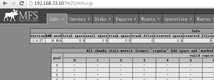 Linux 下 MFS 分布式架构集群配置