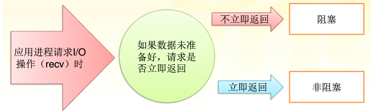 Nginx 服务器模块、Web 请求处理机制及事件驱动模型、进程功能和进程间通信 Nginx 服务器模块、Web 请求处理机制及事件驱动模型、进程功能和进程间通信
