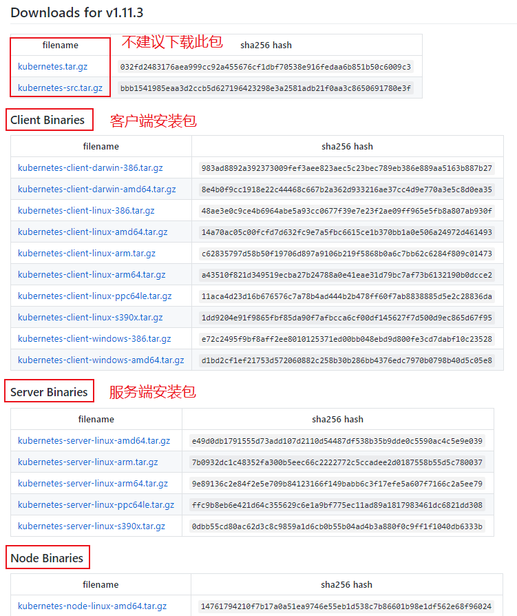 Kubernetes 集群的部署方式及详细步骤 Kubernetes 集群的部署方式及详细步骤