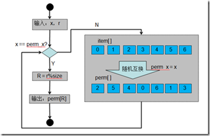 Ceph 源码解析:CRUSH 算法 Ceph 源码解析:CRUSH 算法